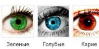 Augenfarbe und menschlicher Charakter Wie man eine Person anhand der Augenfarbe charakterisiert