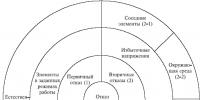 Основные термины и определения теории надежности